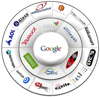 Search Engine Optimization